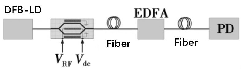 The typical block diagram of a millimeter-wave optical link
